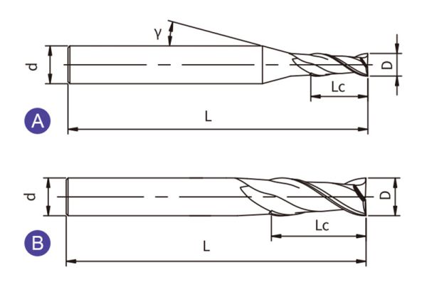 A-S2/SS2/SL2