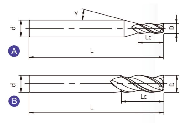 EA-S3